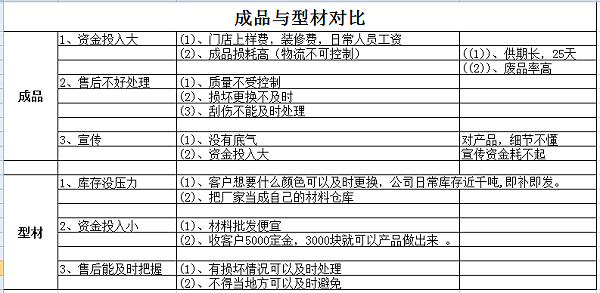 成品与型材哪个好？恭喜浙江金华杨总成功签约飞跃时代全铝家居