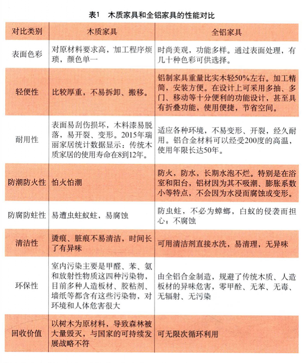 衣柜全铝家具铝材，橱柜全铝家具铝材厂家