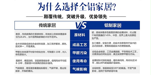 舟山铝型材批发厂家、台州全铝家具铝型材厂家