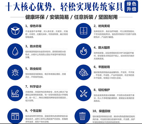 全铝家居加盟代理|2019全铝家具得投资多少钱?