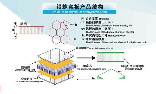 10厘蜂窝板生产批发，16厘全铝蜂窝板批发厂家