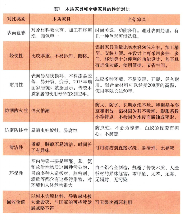 衣柜全铝家具铝材，橱柜全铝家具铝材厂家