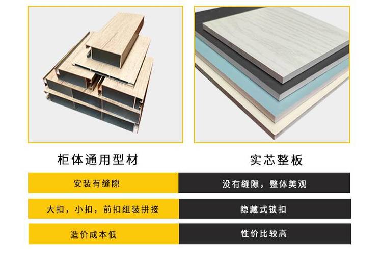深圳全铝家具铝型材材料工厂，广州全铝衣柜橱柜铝型材材料
